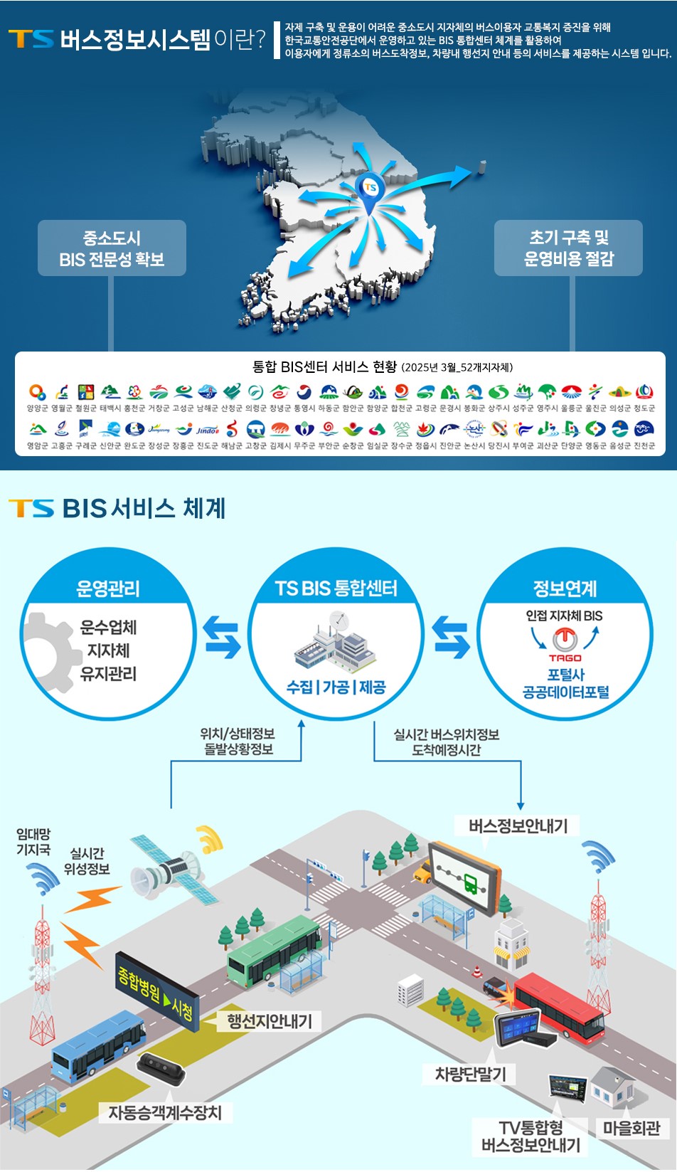 한국교통안전공단 버스정보시스템 소개